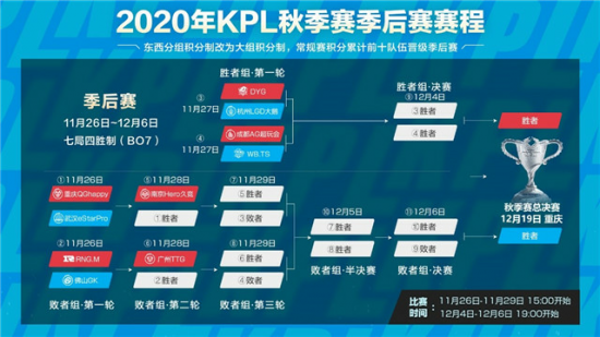 王者荣耀再度夺回全球手游收入榜首地位